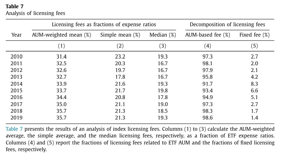 license fee table.jpg