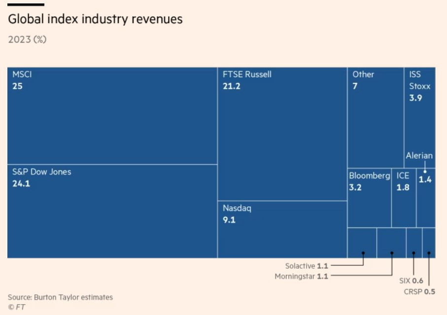 indexp provider revenues sharing.jpg
