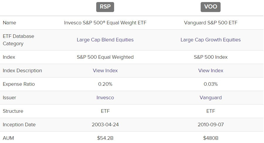 RSP vs VOO.jpg