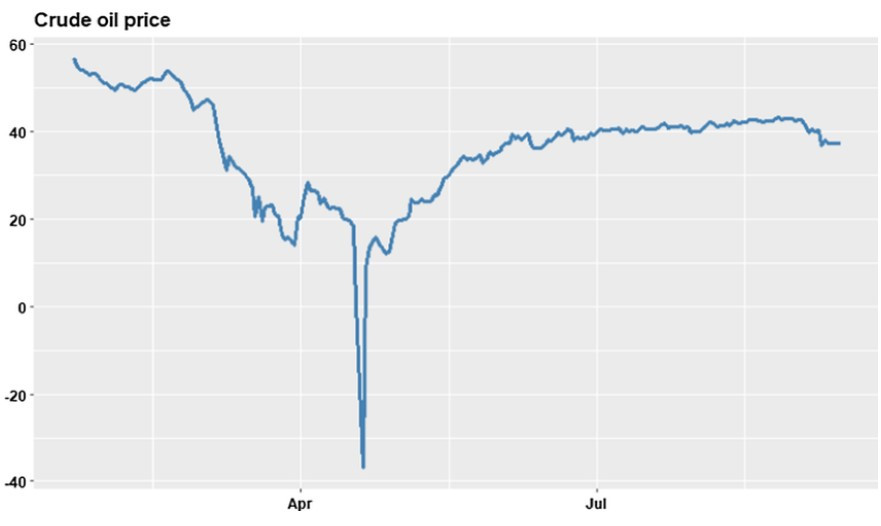 oil price in covid.jpg