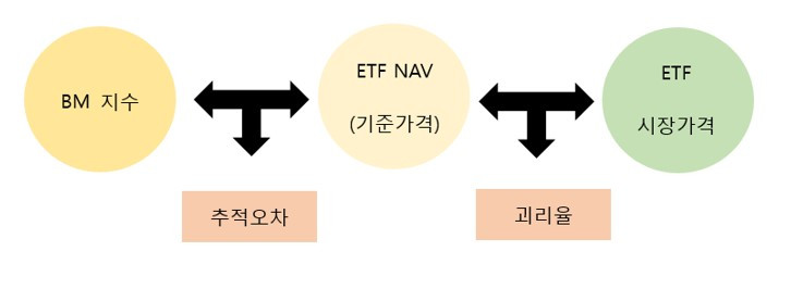 추적오차와 괴리율.jpg
