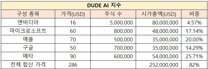 가격가중지수 - 액면불할.jpg