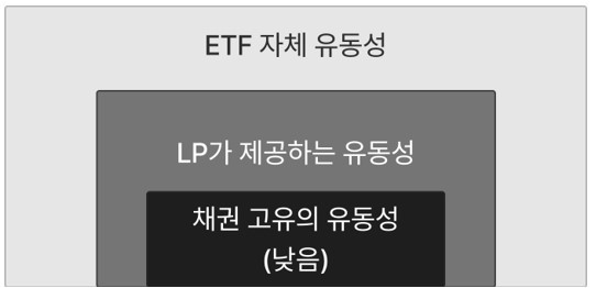 채권형 etf 유동성 3레이어.jpg