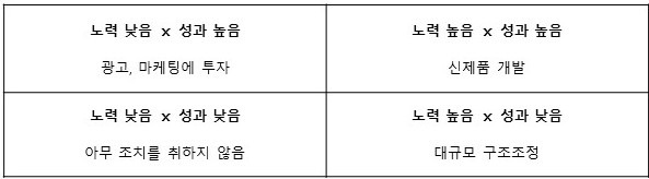 우선순위 결정 매트릭스.jpg
