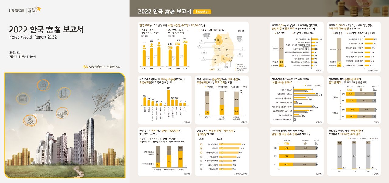 2022-한국-부자보고서-1.jpg