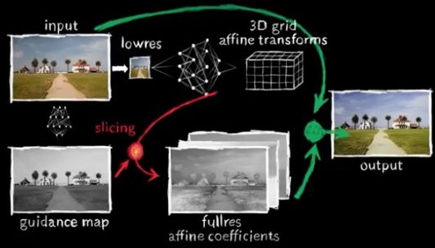 인공지능 딥 러닝 기술로 만든 구글 가상 사진작가.jpg