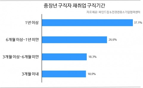 25.구직기간.jpg