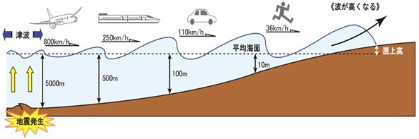 17. 쓰나미경보.jpg