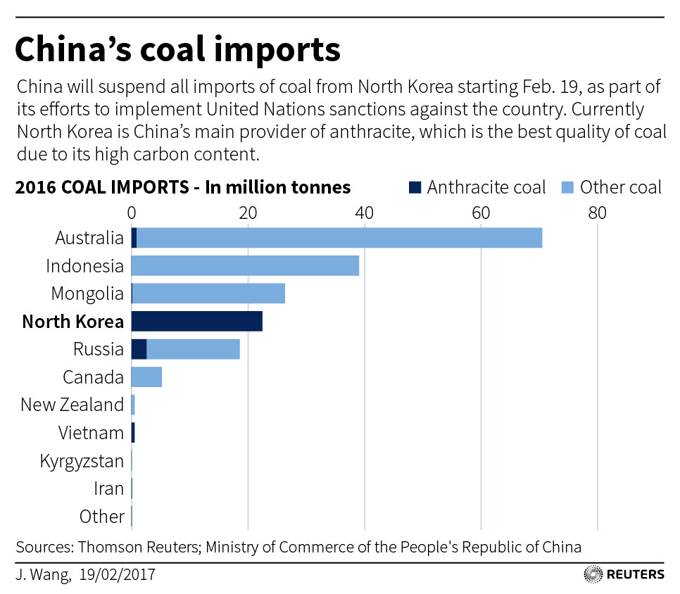 중국석탄수입2016.jpg