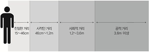 사회적 거리 두기.jpg