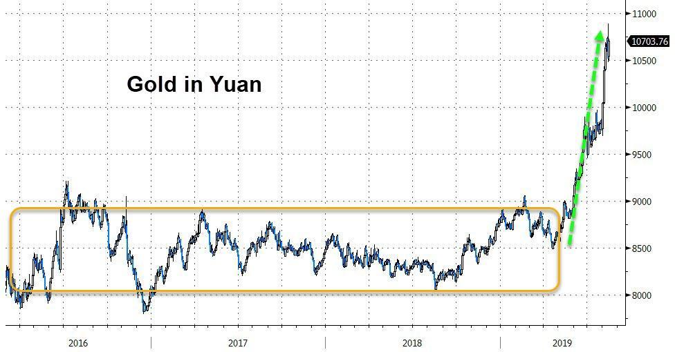 China Curbs Private Gold Imports.jpg