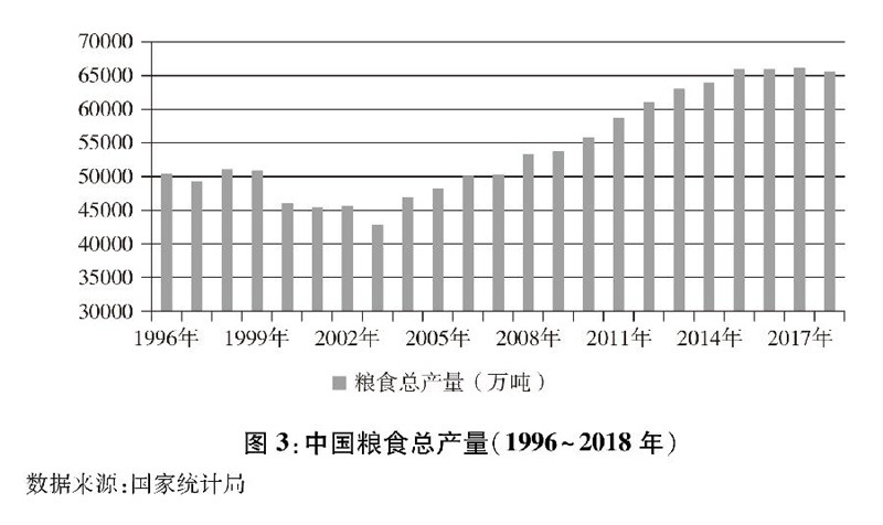 中国粮食总产量（1996~2018年） 新华社发.jpg