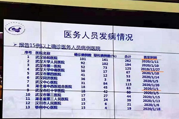 의료진들의발병현황.jpg