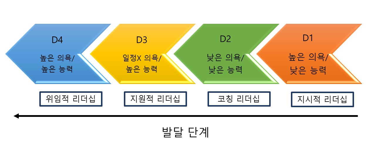 상황 리더십.jpg