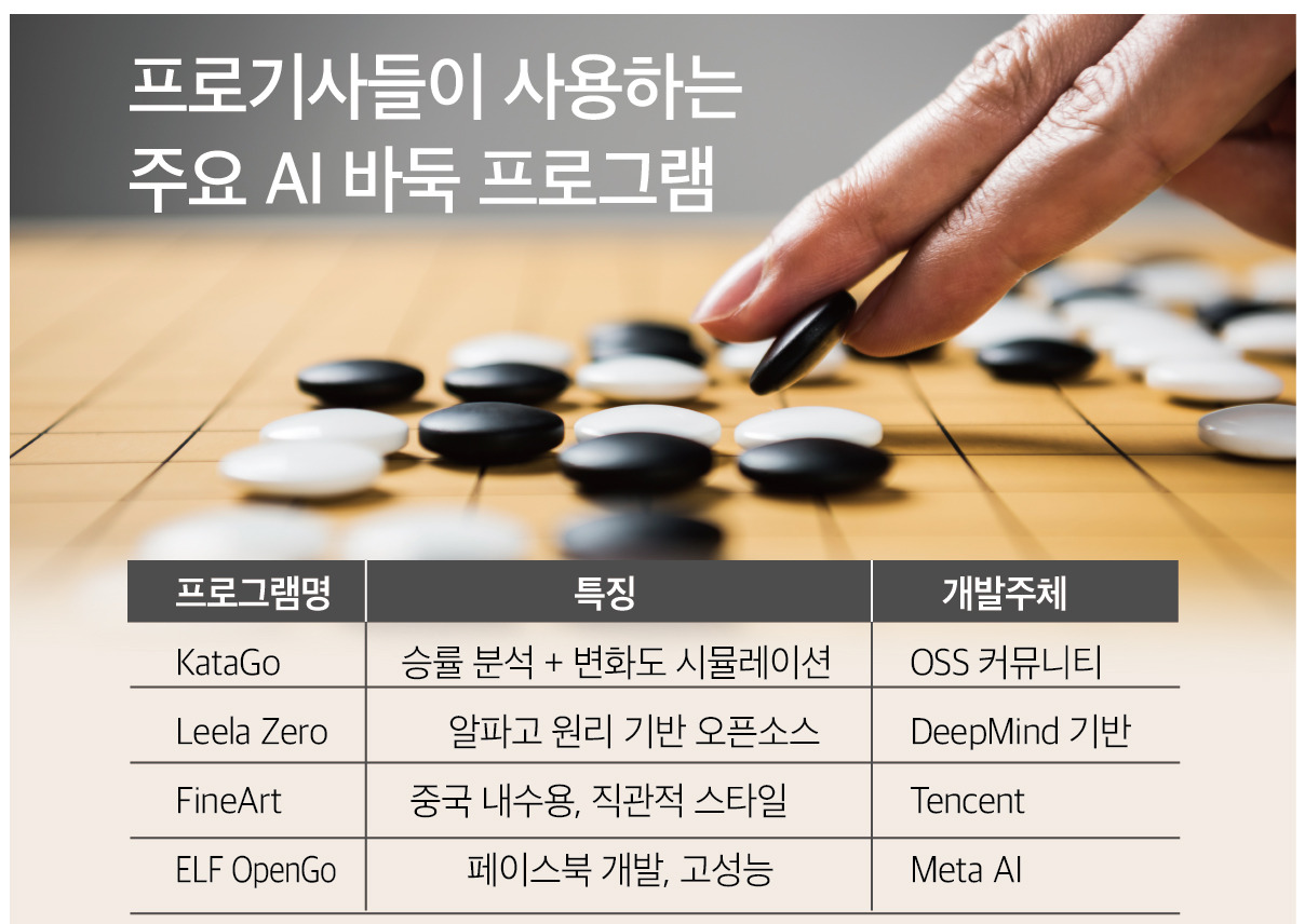 0-1_바둑기사 AI.jpg