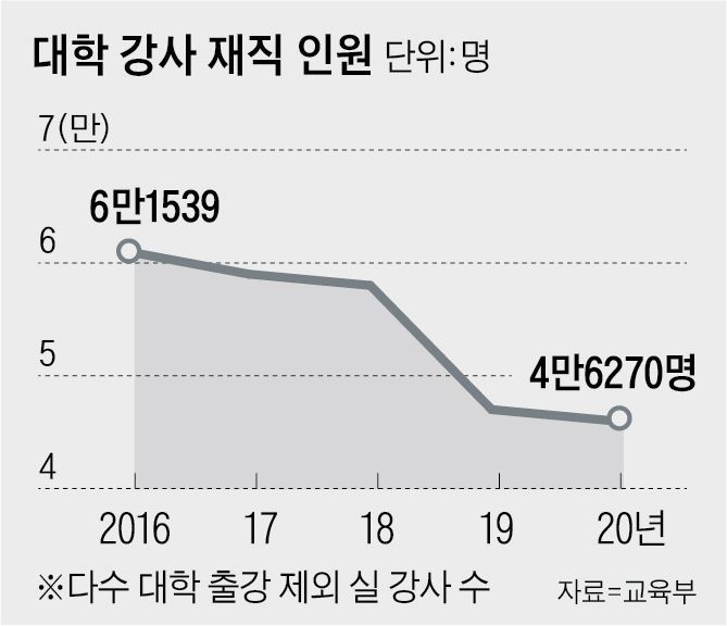 강사수 추이.jpg