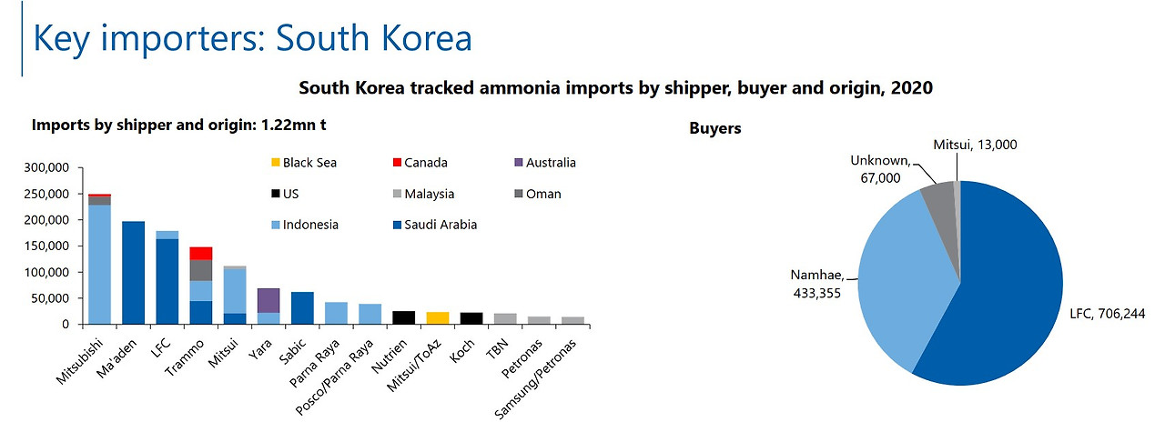 한국 암모니아 수입 물량.jpg