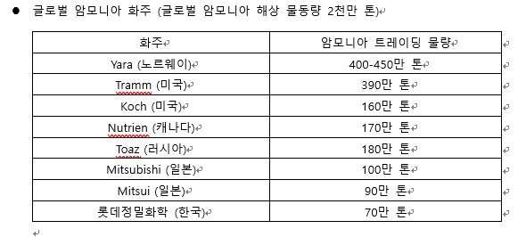 암모니아 화주.jpg