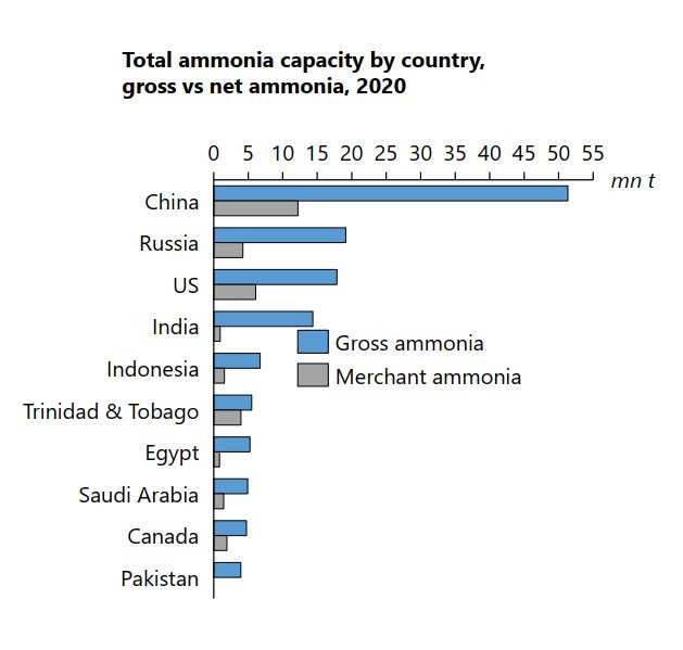 암모니아 생산 국가.jpg