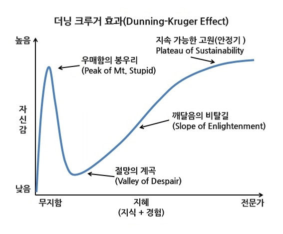 더닝크루거 효과_03.jpg