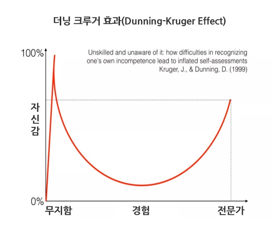 더닝크루거 효과_04.jpg