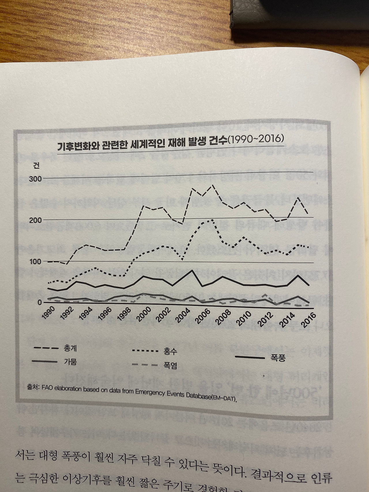 전 세계 기후재난 빈도.jpg
