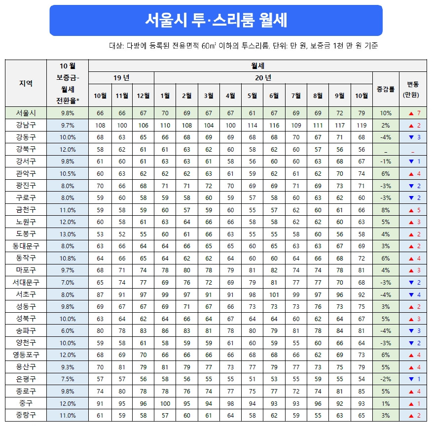 이미지_서울시 투스리룸 월세.jpg