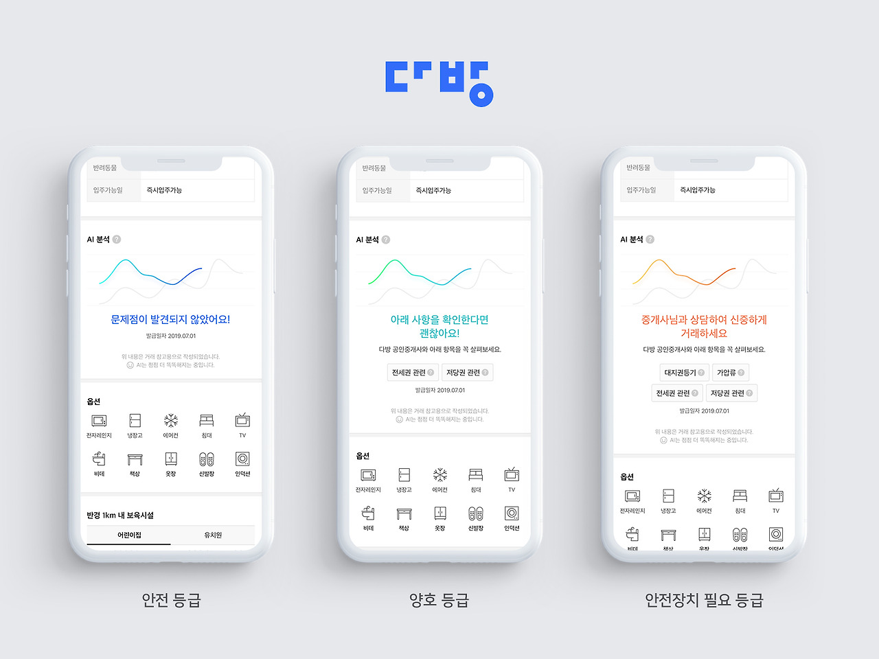 사진2_AI분석 거래안전도 등급 별 이미지.jpg