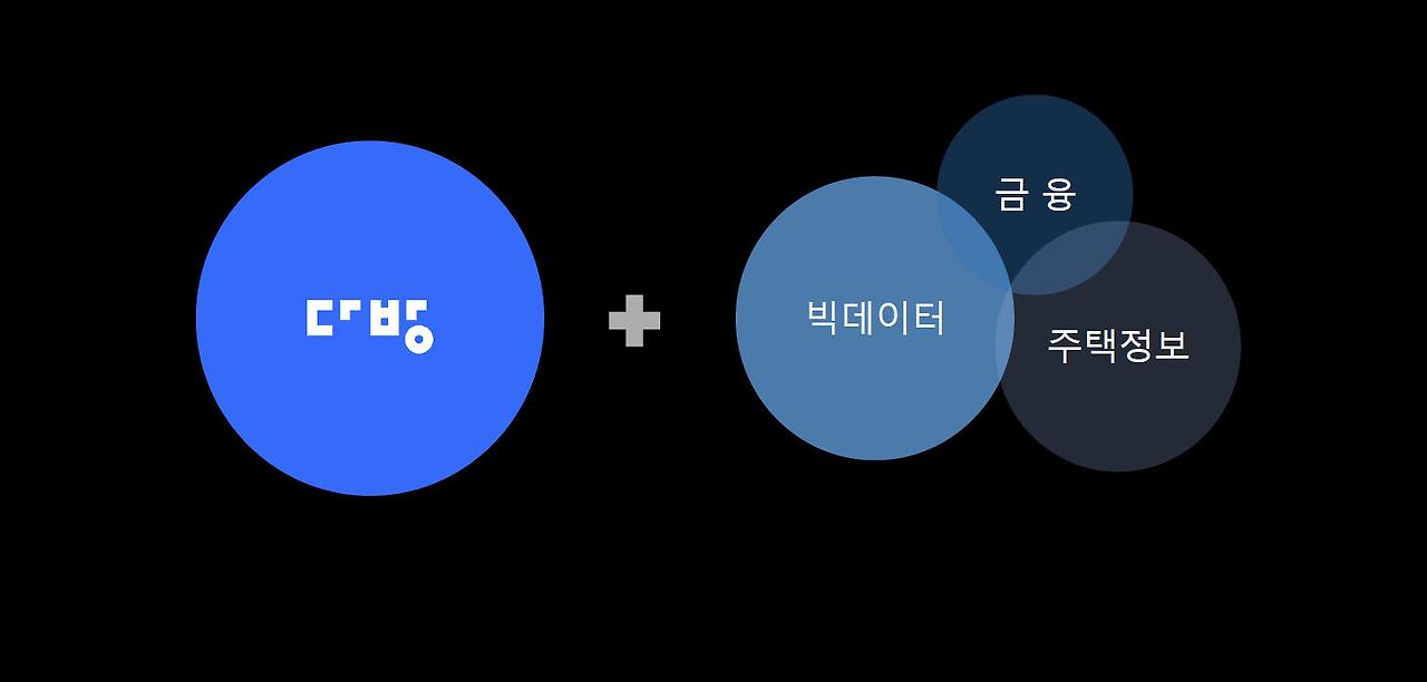 다방 프롭테크.jpg