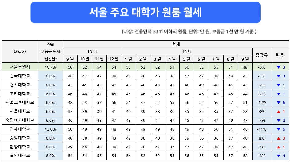 대학가88.jpg