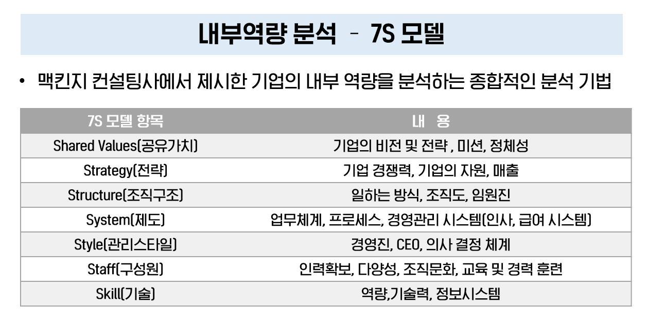 맥킨지 내부역량분석.jpg