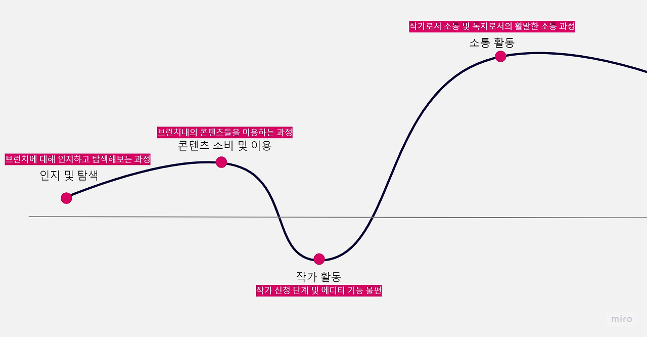 Customer Touchpoint Map.jpg
