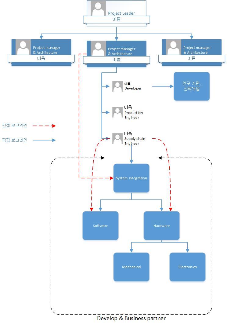 Project organization.jpg