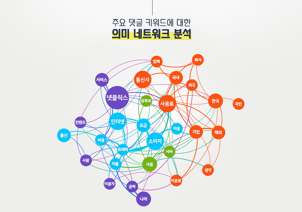 blog_it과학_의미네트워크분석_20200423.jpg