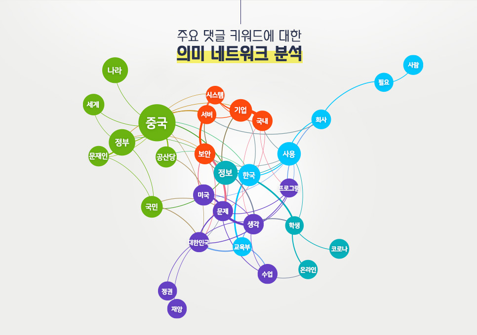 blog_it과학_의미네트워크분석_20200416.jpg