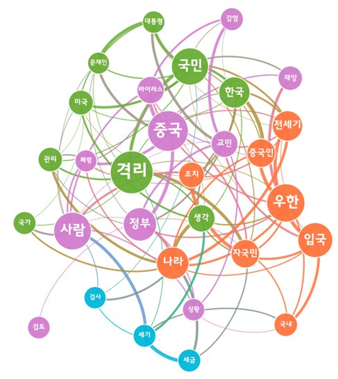 [그림 6] 우리나라 전세기 귀환 관련 네이버 댓글 의미 네트워크 분석.jpg