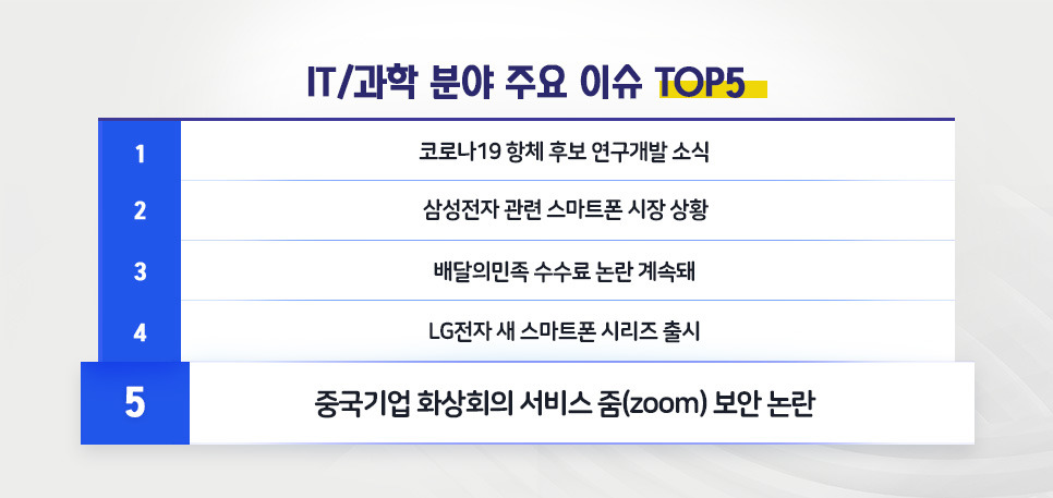 blog_it과학_핫이슈top5_20200416.jpg