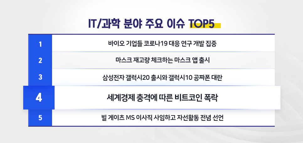 blog_it과학_핫이슈top5_20200316.jpg