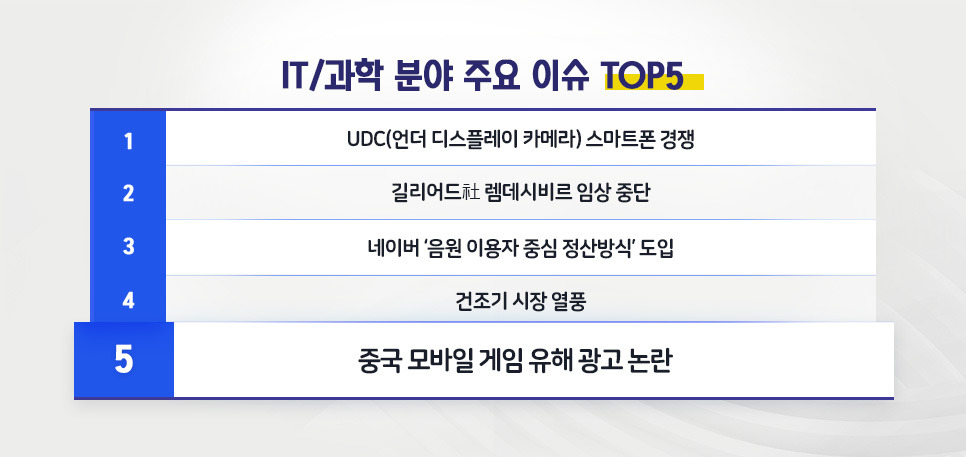 blog_it과학_핫이슈top5_20200429.jpg