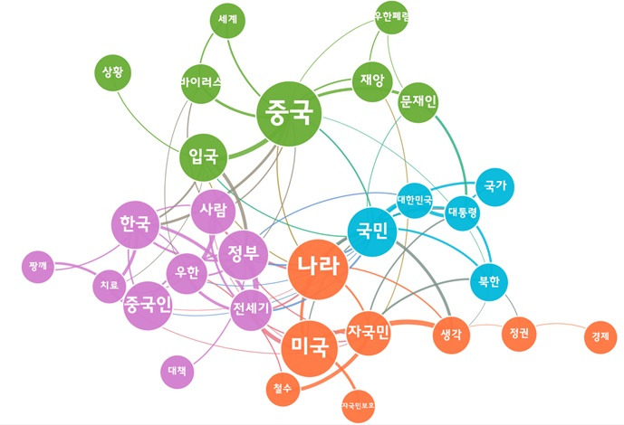 [그림 2] 미국 전세기 귀환 관련 네이버 댓글 의미 네트워크 분석.jpg