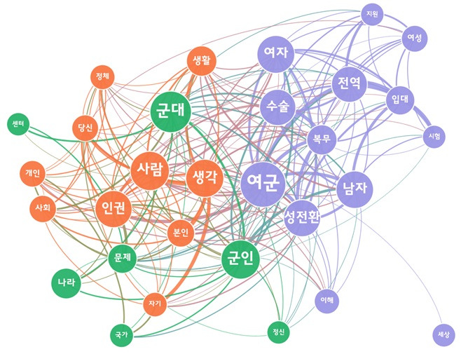 [그림 12] 변희수 하사 복무 의지 보도에 대한 다음 댓글 의미 네트워크 분석.jpg