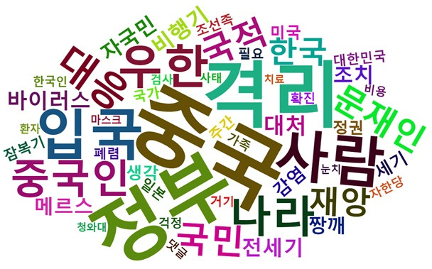 [그림 7] 우리나라 전세기 귀환 관련 다음 댓글 워드 클라우드.jpg
