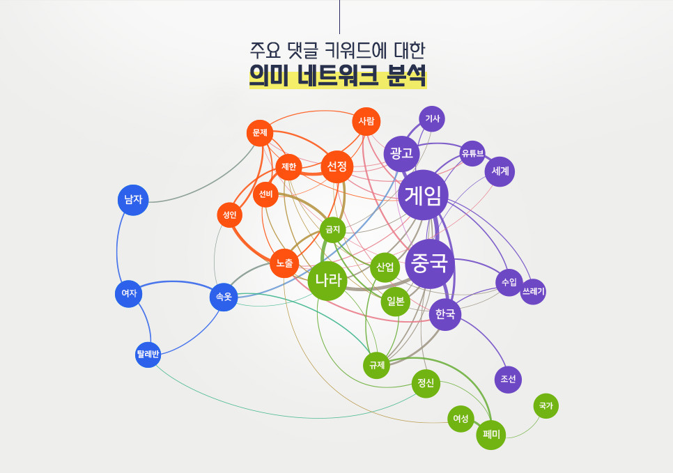 blog_it과학_의미네트워크분석_20200429.jpg