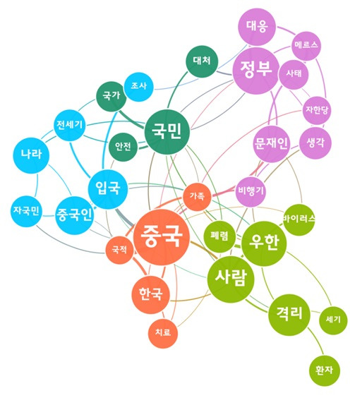 [그림 8] 우리나라 전세기 귀환 관련 다음 댓글 의미 네트워크 분석.jpg