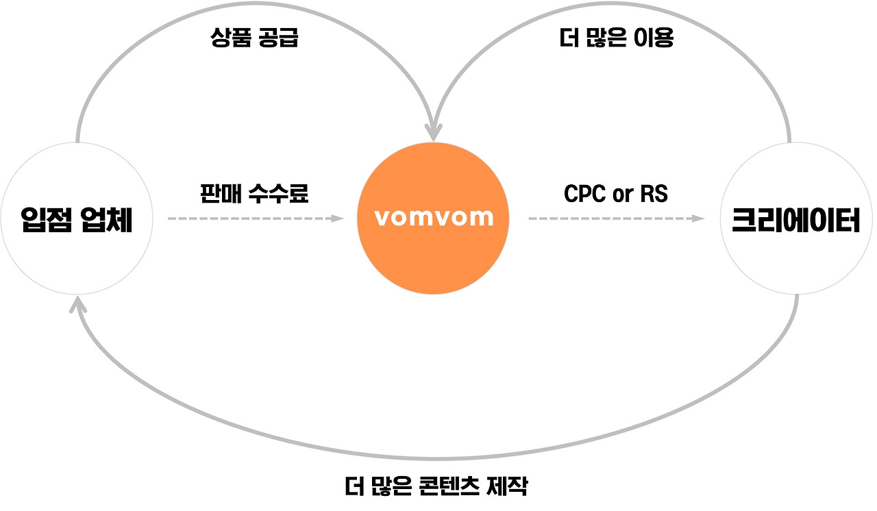 봄봄 비즈니스 모델.jpg