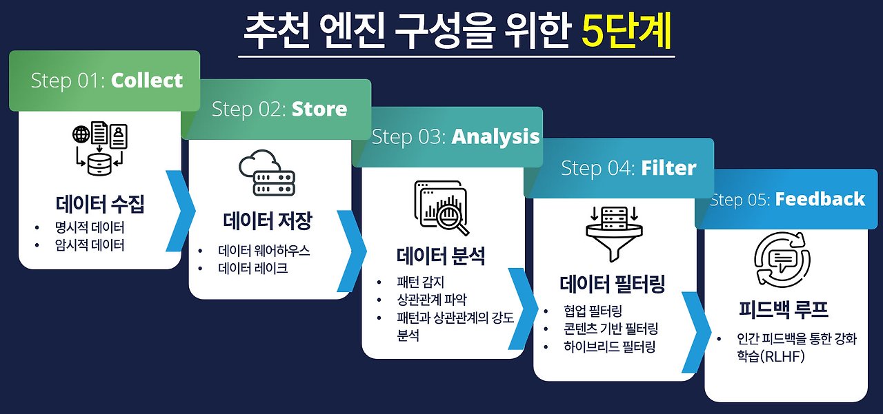 5 steps with Title.jpg