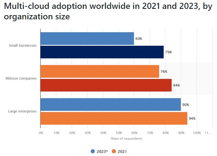 Multi Cloud Adoption.jpg