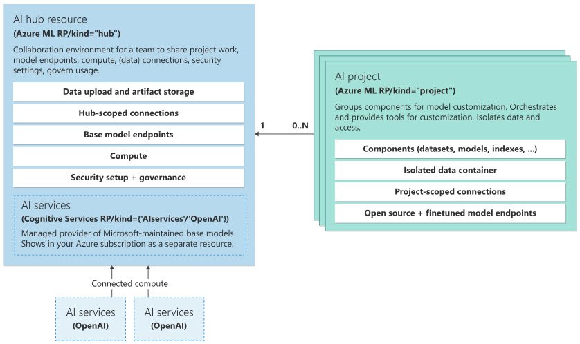 Azure AI Studio Architecture.jpg