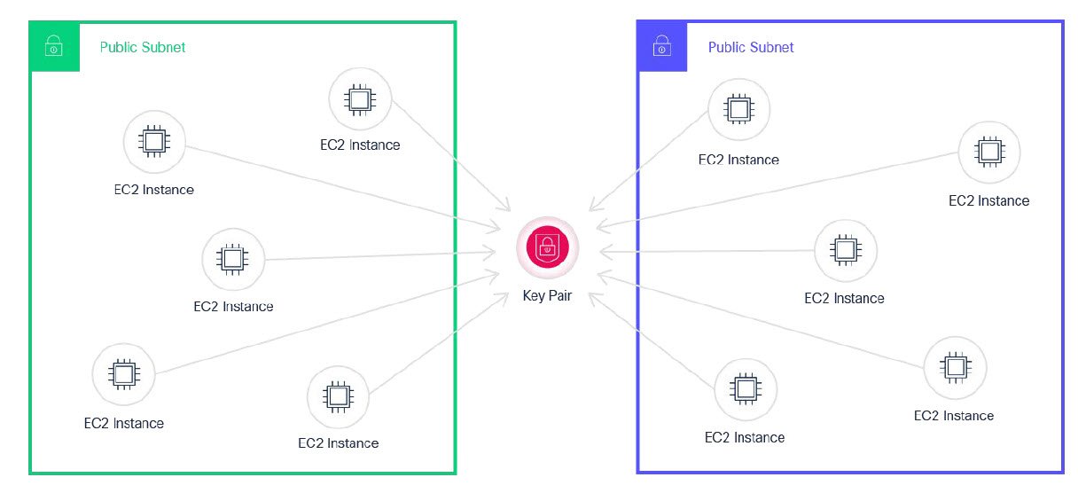 degree centrality algorithm.jpg