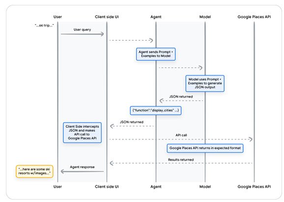 Cognitive Framework.jpg